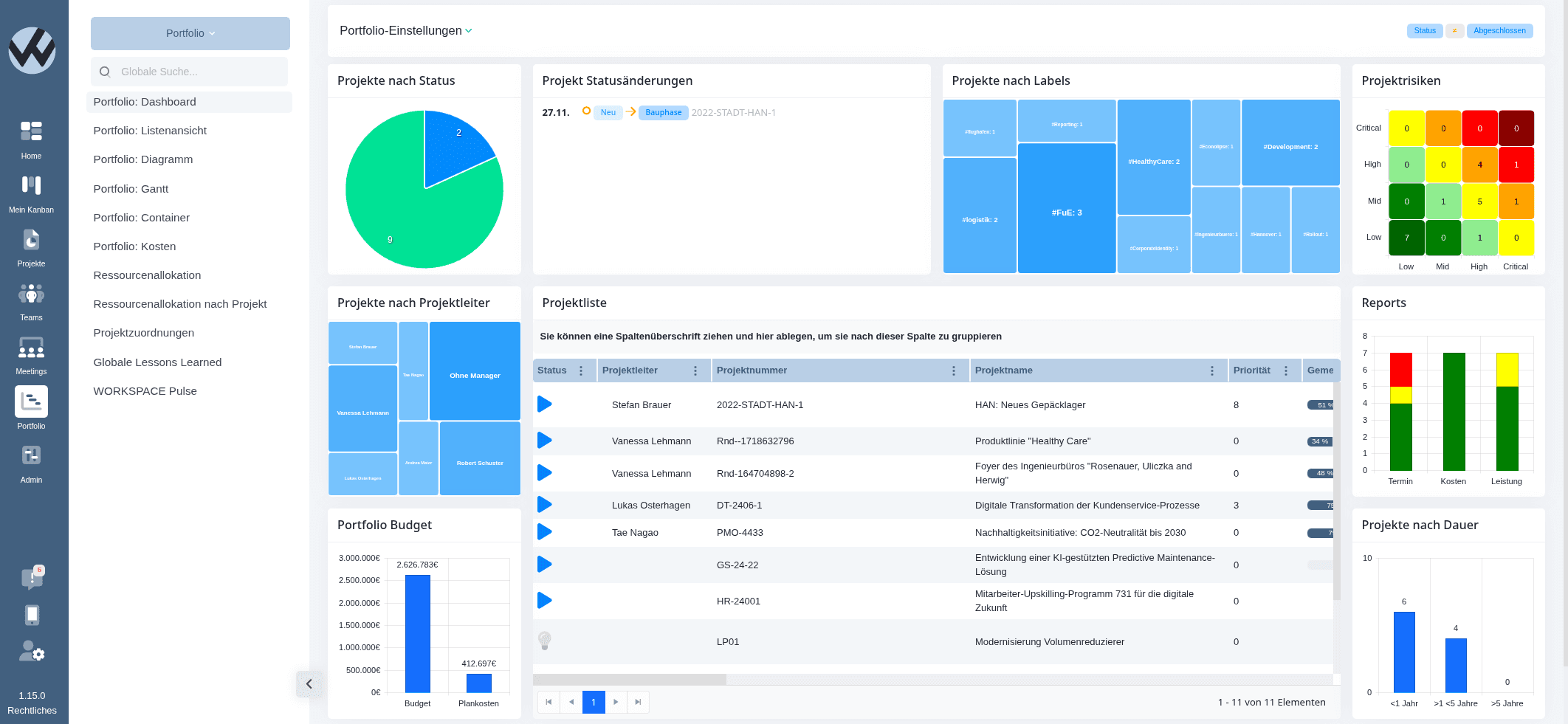 WORKSPACE.PM Portfolio-Ansicht